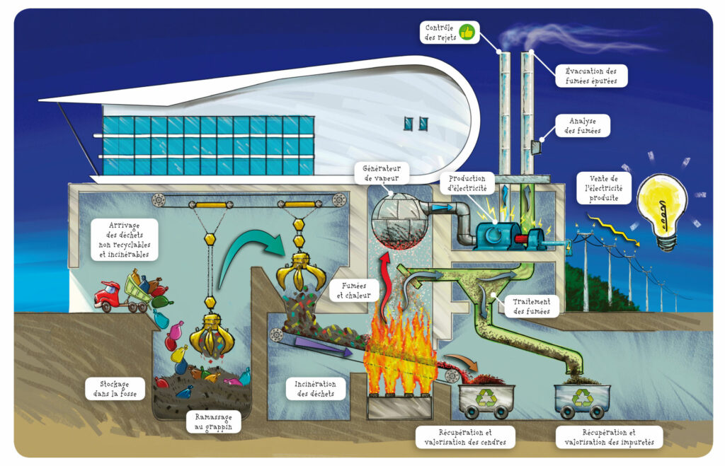 Schéma de fonctionnement