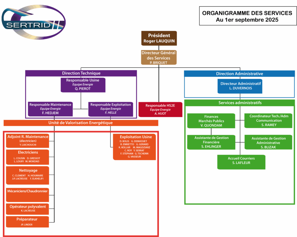 Organigramme du SERTRID au 1er septembre 2025